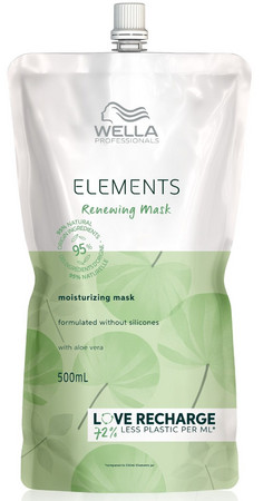Wella Professionals Elements Renewing mask