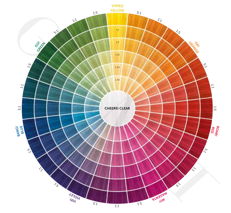 Londa Color Chart