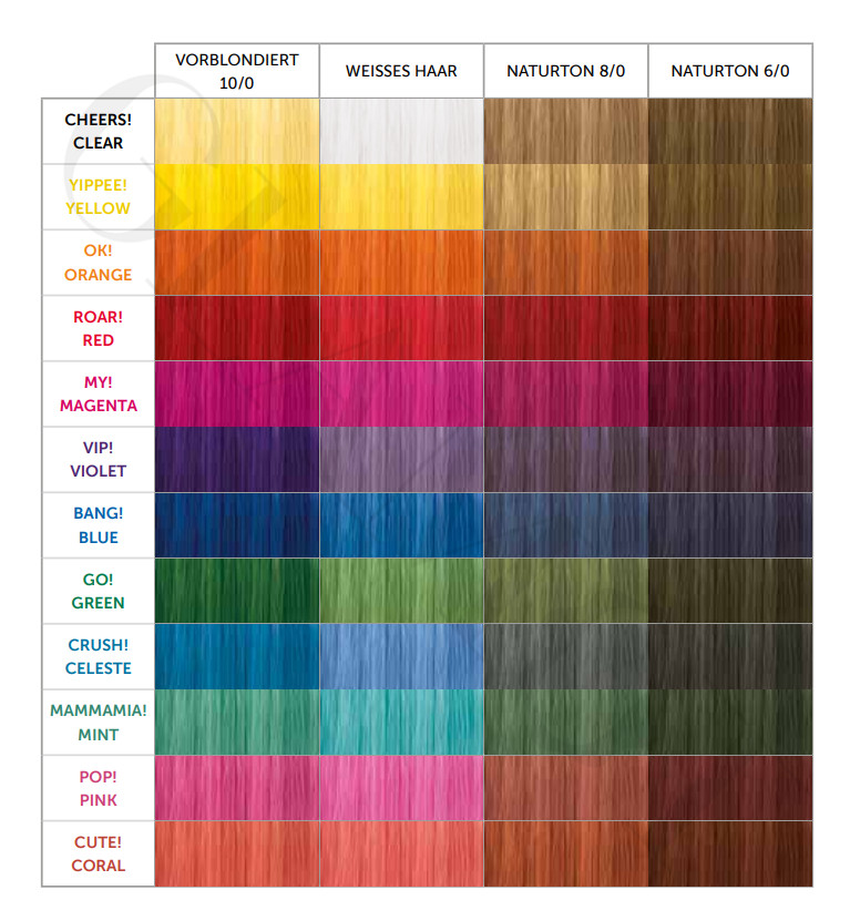 Londa Professional Color Chart