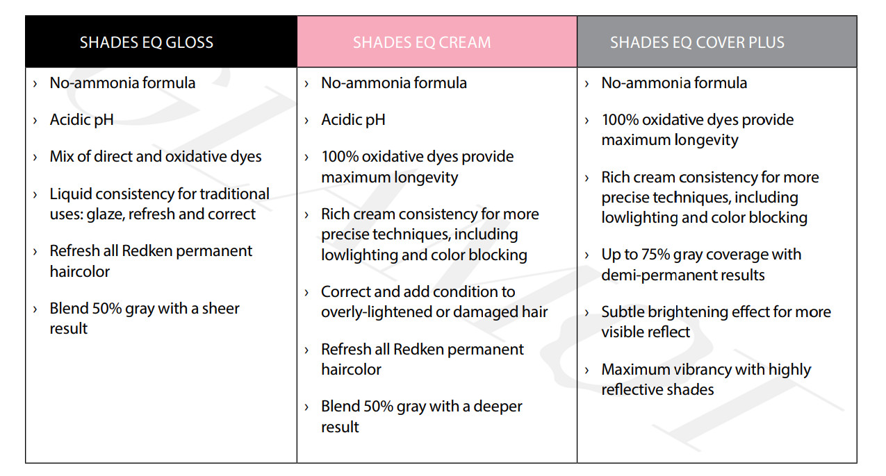 redken-shades-eq-cream-glamot