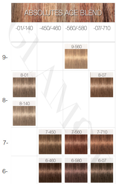 Schwarzkopf Royal Absolutes Color Chart