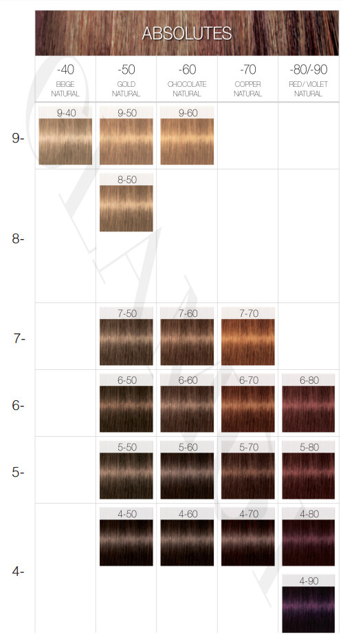 Schwarzkopf Royal Absolutes Color Chart