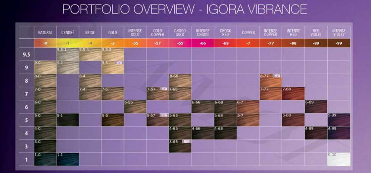 Schwarzkopf Igora Vibrance Colour Chart
