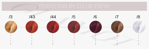 Wella Perfecton Colour Chart