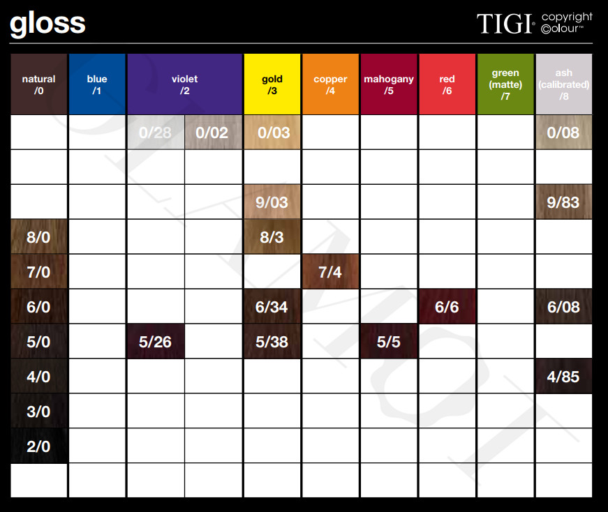 Tigi Gloss Color Chart
