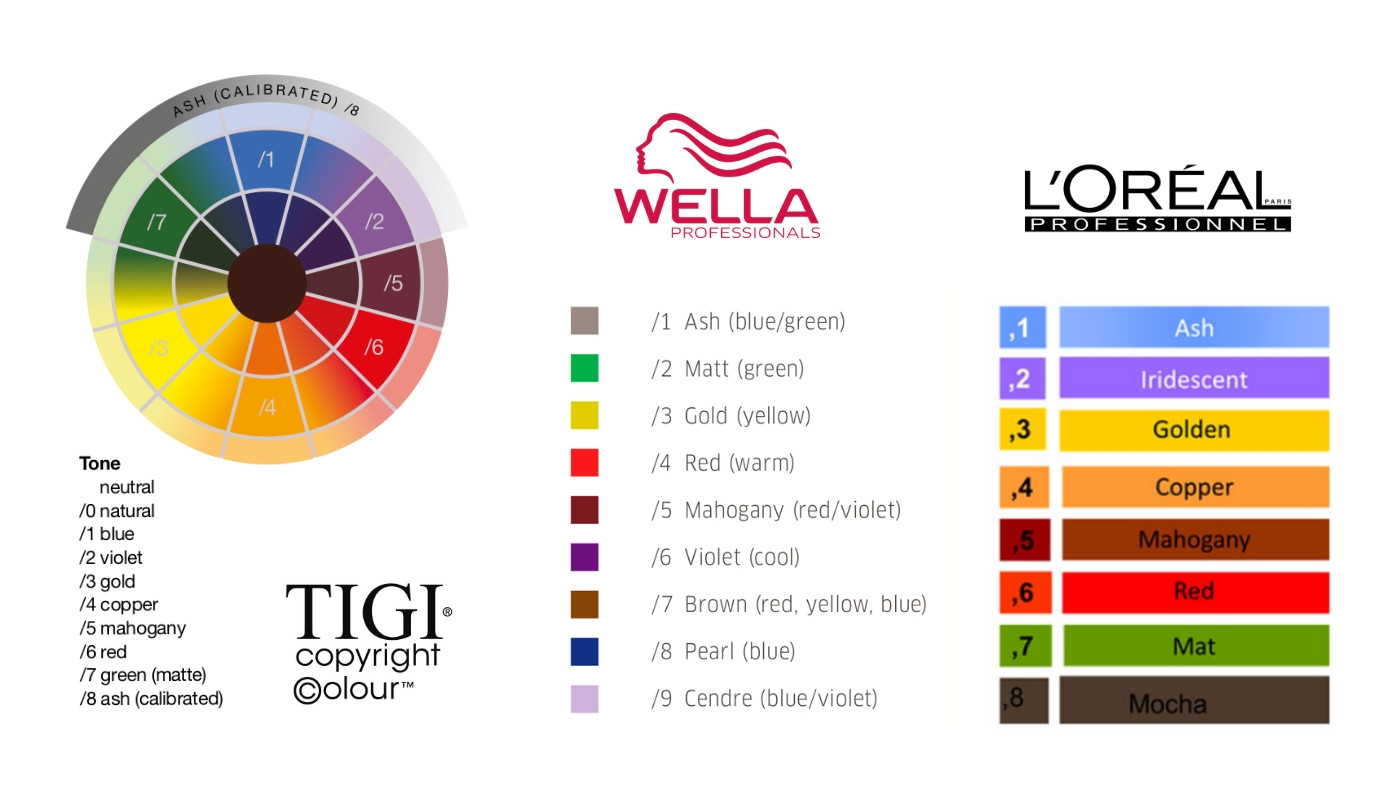 Underlying Pigment Chart Wella