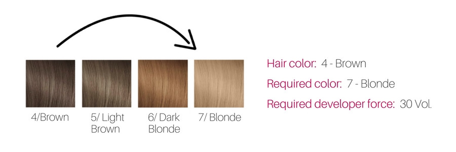 Colour Royale Creme Hair Colour Chart