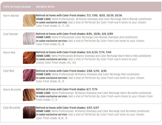 Wella Perfecton Colour Chart