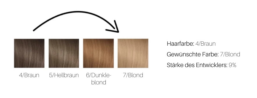 Wie Stark Sollte Der Entwickler Peroxid Fur Die Haarfarbe Wahlen Glamot De