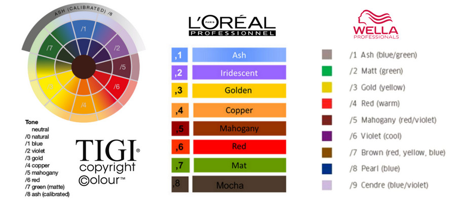 Hair Color Numbering Choose the Right Shade!